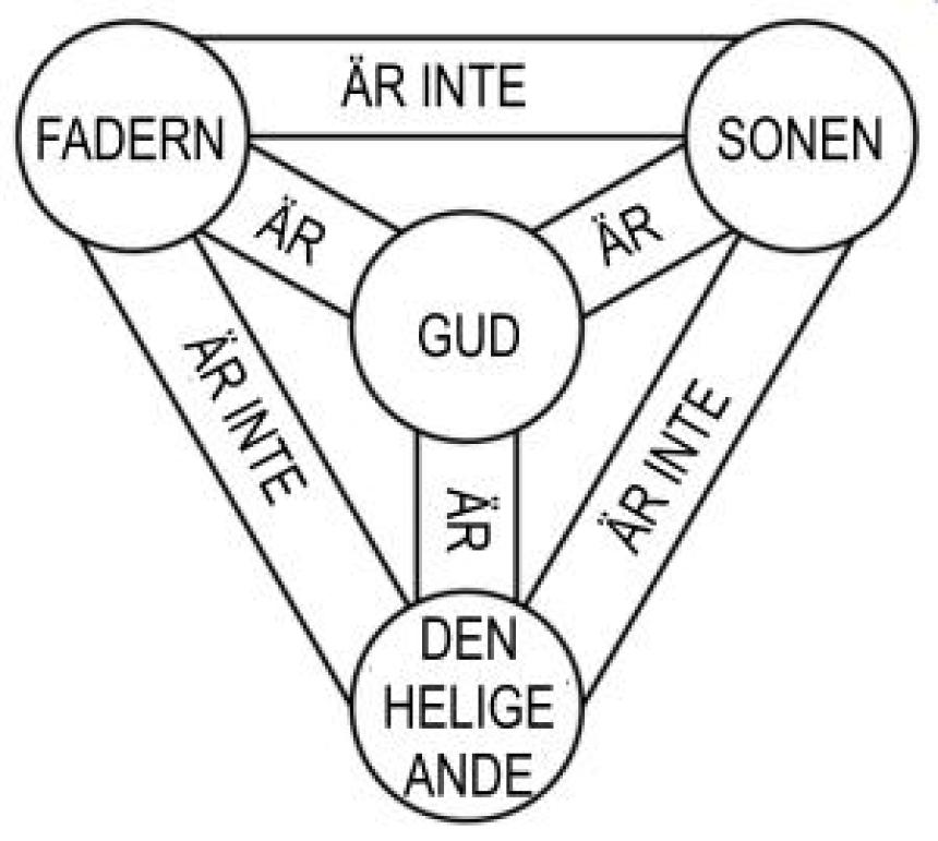 /bild/treenigheten-1685275604.jpg