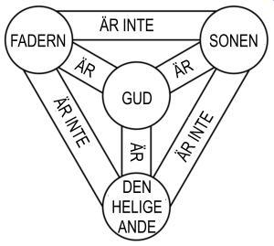 /bild/treenigheten-1685275604.jpg